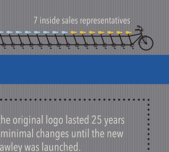 Hawley, LLC 2014 product catalog cover design detail